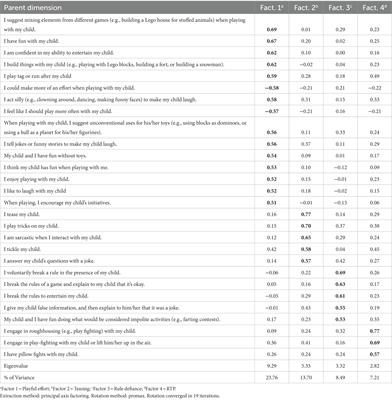 The PPSQ: assessing parental, child, and partner’s playfulness in the preschool and early school years